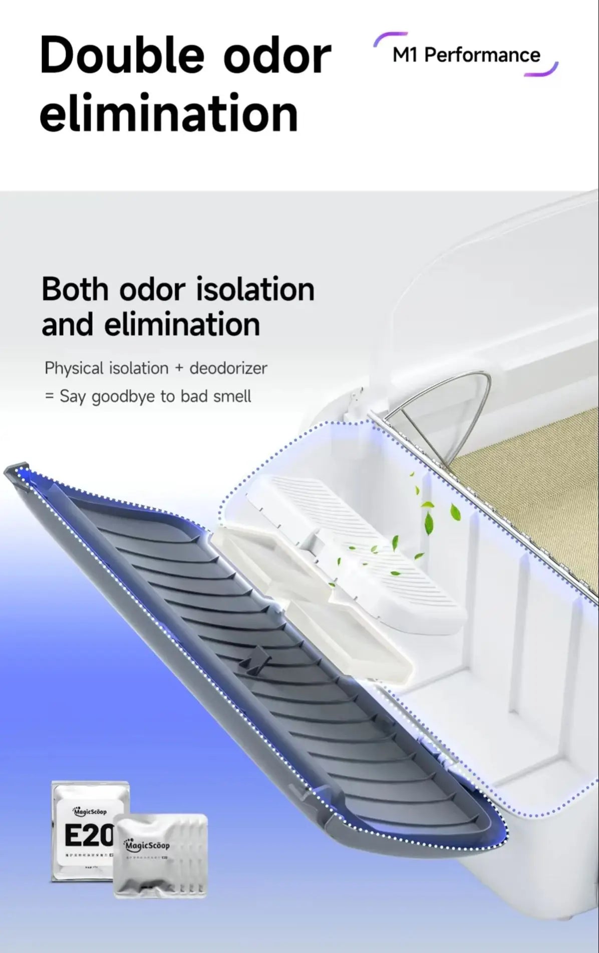 Self-Cleaning Cat Litter Box, 0.31'' New Slim Scooper, Automatic Smart Litter Box with App Control,Anti-Pinch,Odor-Free for Cats